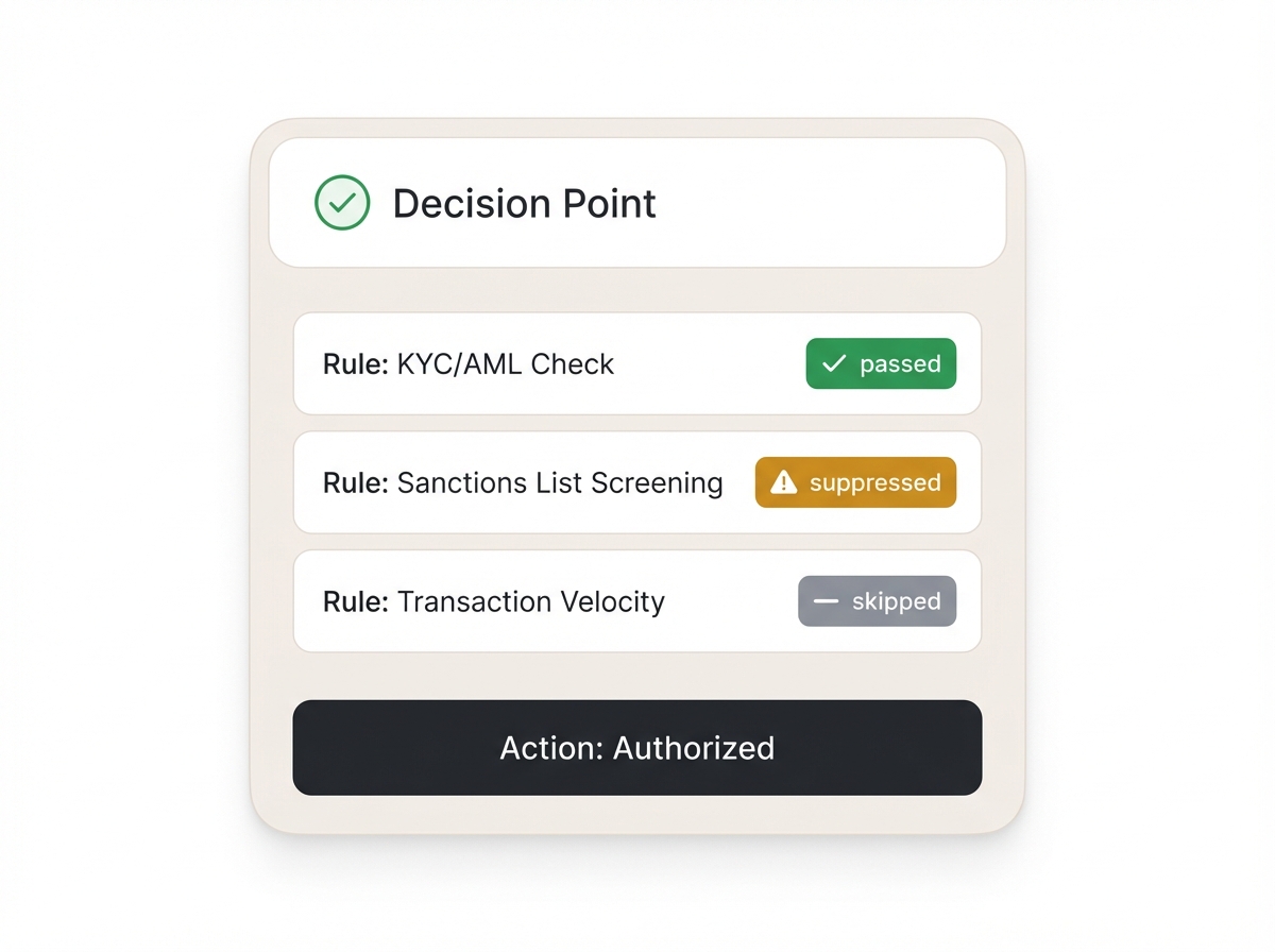 Decision authority interface