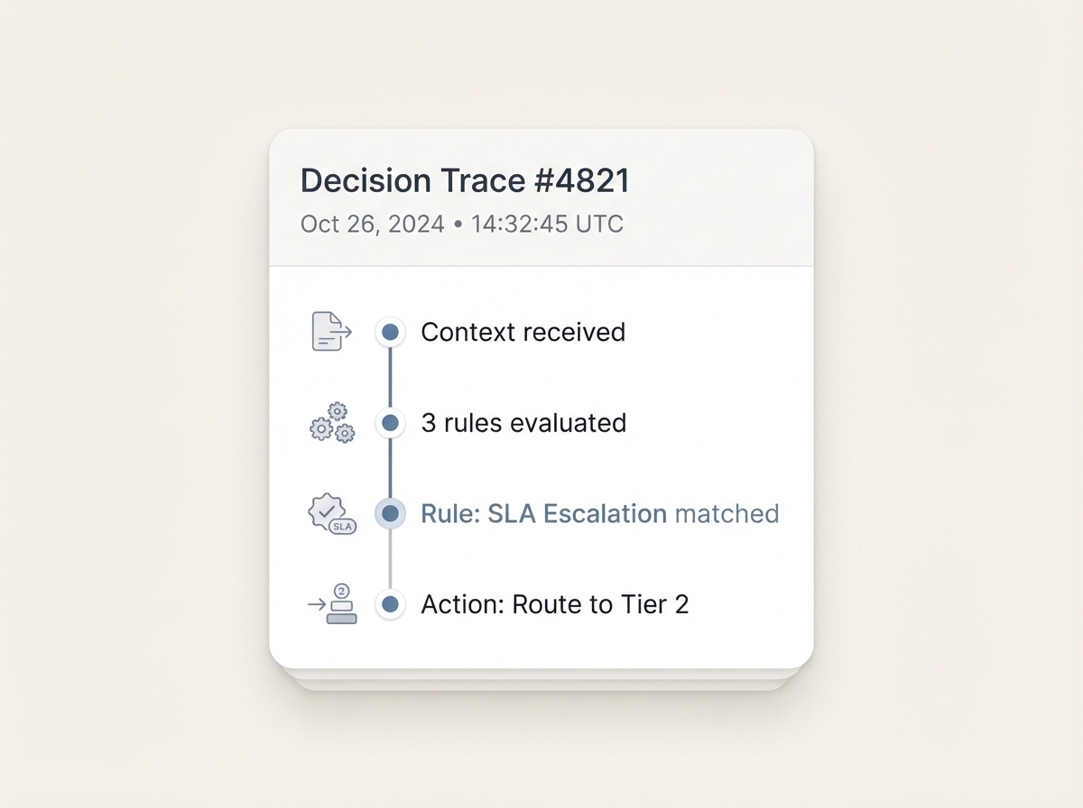 Decision trace audit log
